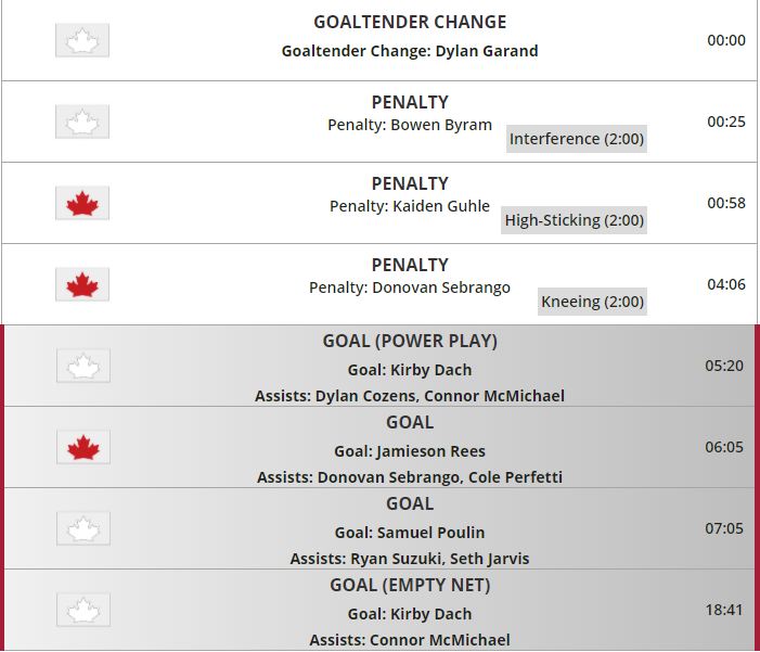 game-03-3rd-period-summary